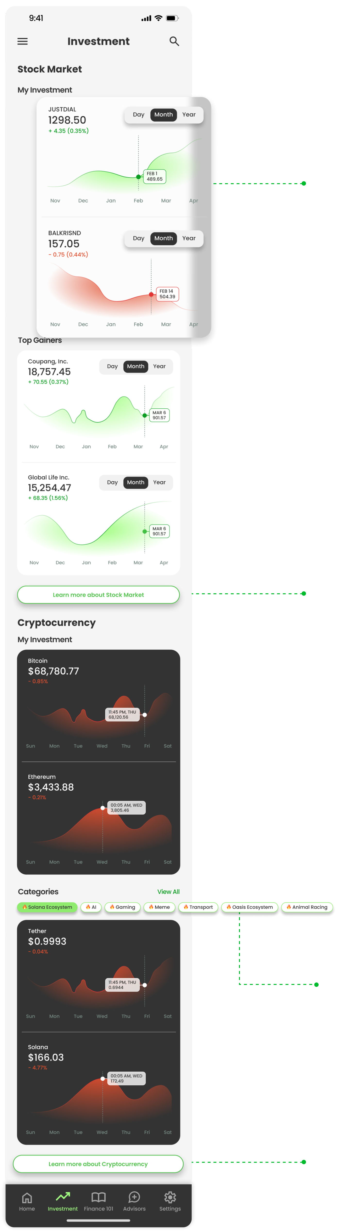 TD Youth Investment Page
